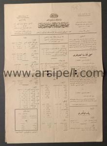 İstanbul Sicil-i Ticaret Gazetesi ve Piyasa Cetveli Sayı 404 / 1927