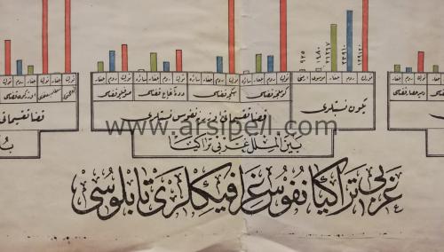 Osmanlıca Garbi Trakya Haritası ve Nüfus Grafikleri Tablosu
