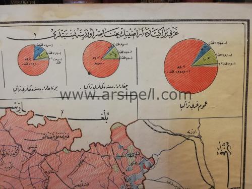 Osmanlıca Garbi Trakya Haritası ve Nüfus Grafikleri Tablosu