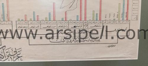 Osmanlıca Garbi Trakya Haritası ve Nüfus Grafikleri Tablosu